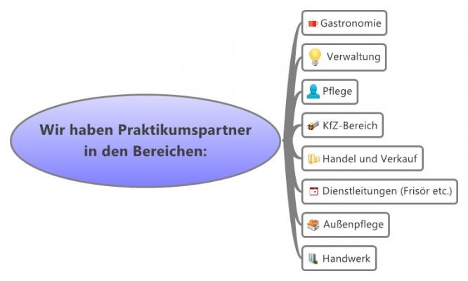 mind_map_prakt_neu_jpg.jpg